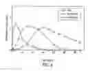 Fig. 05 - Enhanced drug delivery in transdermal systems