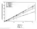 Fig. 06 - Enhanced drug delivery in transdermal systems