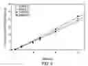 Fig. 07 - Enhanced drug delivery in transdermal systems