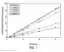 Fig. 08 - Enhanced drug delivery in transdermal systems