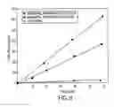 Fig. 09 - Enhanced drug delivery in transdermal systems