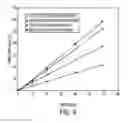 Fig. 10 - Enhanced drug delivery in transdermal systems