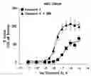Fig. 01 - Pharmaceutical compositions and their methods of use