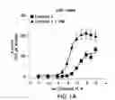 Fig. 02 - Pharmaceutical compositions and their methods of use