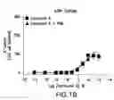 Fig. 03 - Pharmaceutical compositions and their methods of use