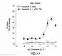 Fig. 08 - Pharmaceutical compositions and their methods of use