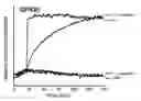 Fig. 01 - Compounds for binding to ERα/β and GPR30, methods of treating disease states and conditions mediated through these receptors and identification thereof