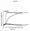 Fig. 09 - Compounds for binding to ERα/β and GPR30, methods of treating disease states and conditions mediated through these receptors and identification thereof