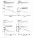 Fig. 04 - Substituted 3-isobutyl-9,10-dimethoxy-1,3,4,6,7,11b-hexahydro-2H-pyrido[2,1-A]isoquinolin-2-ol compounds and methods relating thereto