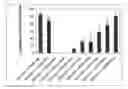 Fig. 01 - Methods and products which utilize N-acyl-L-aspartic acid