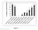 Fig. 02 - Methods and products which utilize N-acyl-L-aspartic acid