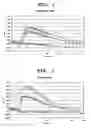 Fig. 02 - Receptor function regulating agent