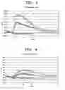 Fig. 03 - Receptor function regulating agent