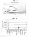 Fig. 04 - Receptor function regulating agent