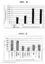 Fig. 06 - Receptor function regulating agent