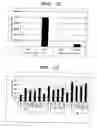 Fig. 08 - Receptor function regulating agent