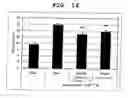 Fig. 09 - Receptor function regulating agent