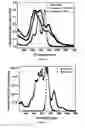 Fig. 02 - Organic semiconductor materials and methods of preparing and use thereof