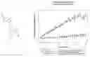 Fig. 01 - Azulenyl nitrone spin trapping agents, methods of making and using same