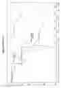 Fig. 04 - NOVEL POLYMORPHIC FORMS OF CARVEDILOL DIHYDROGEN PHOSPHATE AND PROCESS FOR PREPARING THE SAME