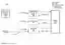 Fig. 06 - Interactive audio recording and manipulation system