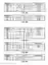 Fig. 07 - ARTICLE MANAGEMENT SYSTEM