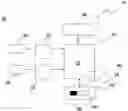 Fig. 01 - System, method and computer readable media for controlling automatic starts and automatic stops of a locomotive engine