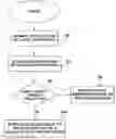 Fig. 01 - Navigation device and method for quick option access