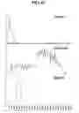 Fig. 07 - Apparatus and method of improving intelligibility of voice signal