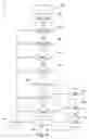 Fig. 09 - Scheduling integration for providing business automation