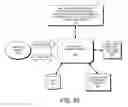 Fig. 43 - DECISION OBJECT FOR ASSOCIATING A PLURALITY OF BUSINESS PLANS