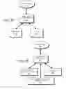 Fig. 49 - DECISION OBJECT FOR ASSOCIATING A PLURALITY OF BUSINESS PLANS