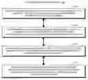 Fig. 01 - DECISION OBJECT FOR ASSOCIATING A PLURALITY OF BUSINESS PLANS