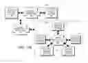 Fig. 124 - DECISION OBJECT FOR ASSOCIATING A PLURALITY OF BUSINESS PLANS