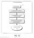 Fig. 13 - DECISION OBJECT FOR ASSOCIATING A PLURALITY OF BUSINESS PLANS
