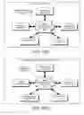 Fig. 135 - DECISION OBJECT FOR ASSOCIATING A PLURALITY OF BUSINESS PLANS