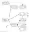 Fig. 14 - DECISION OBJECT FOR ASSOCIATING A PLURALITY OF BUSINESS PLANS