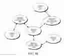 Fig. 41 - DECISION OBJECT FOR ASSOCIATING A PLURALITY OF BUSINESS PLANS