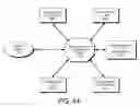 Fig. 42 - DECISION OBJECT FOR ASSOCIATING A PLURALITY OF BUSINESS PLANS