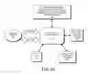 Fig. 43 - DECISION OBJECT FOR ASSOCIATING A PLURALITY OF BUSINESS PLANS
