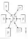 Fig. 74 - DECISION OBJECT FOR ASSOCIATING A PLURALITY OF BUSINESS PLANS