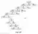 Fig. 80 - DECISION OBJECT FOR ASSOCIATING A PLURALITY OF BUSINESS PLANS
