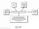 Fig. 86 - DECISION OBJECT FOR ASSOCIATING A PLURALITY OF BUSINESS PLANS