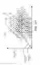 Fig. 90 - DECISION OBJECT FOR ASSOCIATING A PLURALITY OF BUSINESS PLANS