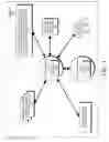 Fig. 02 - DECISION OBJECT FOR ASSOCIATING A PLURALITY OF BUSINESS PLANS