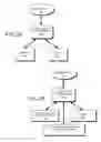 Fig. 49 - DECISION OBJECT FOR ASSOCIATING A PLURALITY OF BUSINESS PLANS