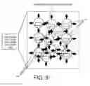 Fig. 09 - DECISION OBJECT FOR ASSOCIATING A PLURALITY OF BUSINESS PLANS