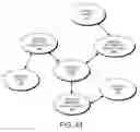 Fig. 41 - DECISION OBJECT FOR ASSOCIATING A PLURALITY OF BUSINESS PLANS