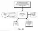 Fig. 43 - DECISION OBJECT FOR ASSOCIATING A PLURALITY OF BUSINESS PLANS