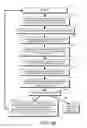 Fig. 44 - DECISION OBJECT FOR ASSOCIATING A PLURALITY OF BUSINESS PLANS